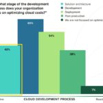 Tr 20240416 Cloud Cost Uncontrolled Spending Figure A.jpg